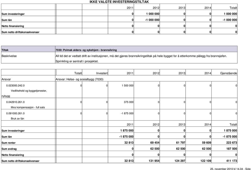 Investert 211 212 213 214 Gjenstående Ansvar Ansvar: Helse og sosialbygg (73).23.242. 1 5.4291.261.