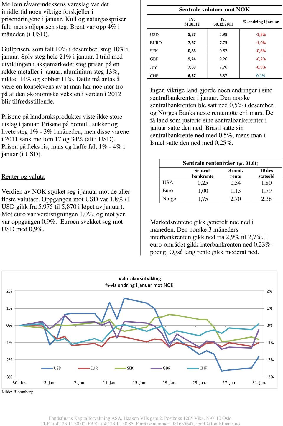 I tråd med utviklingen i aksjemarkedet steg prisen på en rekke metaller i januar, aluminium steg 13%, nikkel 14% og kobber 11%.