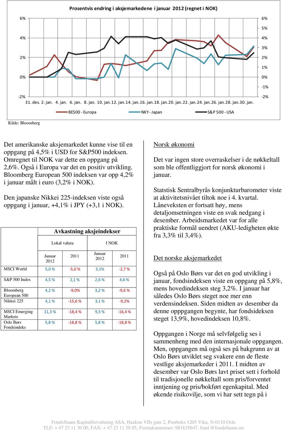 Også i Europa var det en positiv utvikling. Bloomberg European 500 indeksen var opp 4, i januar målt i euro (3, i NOK).