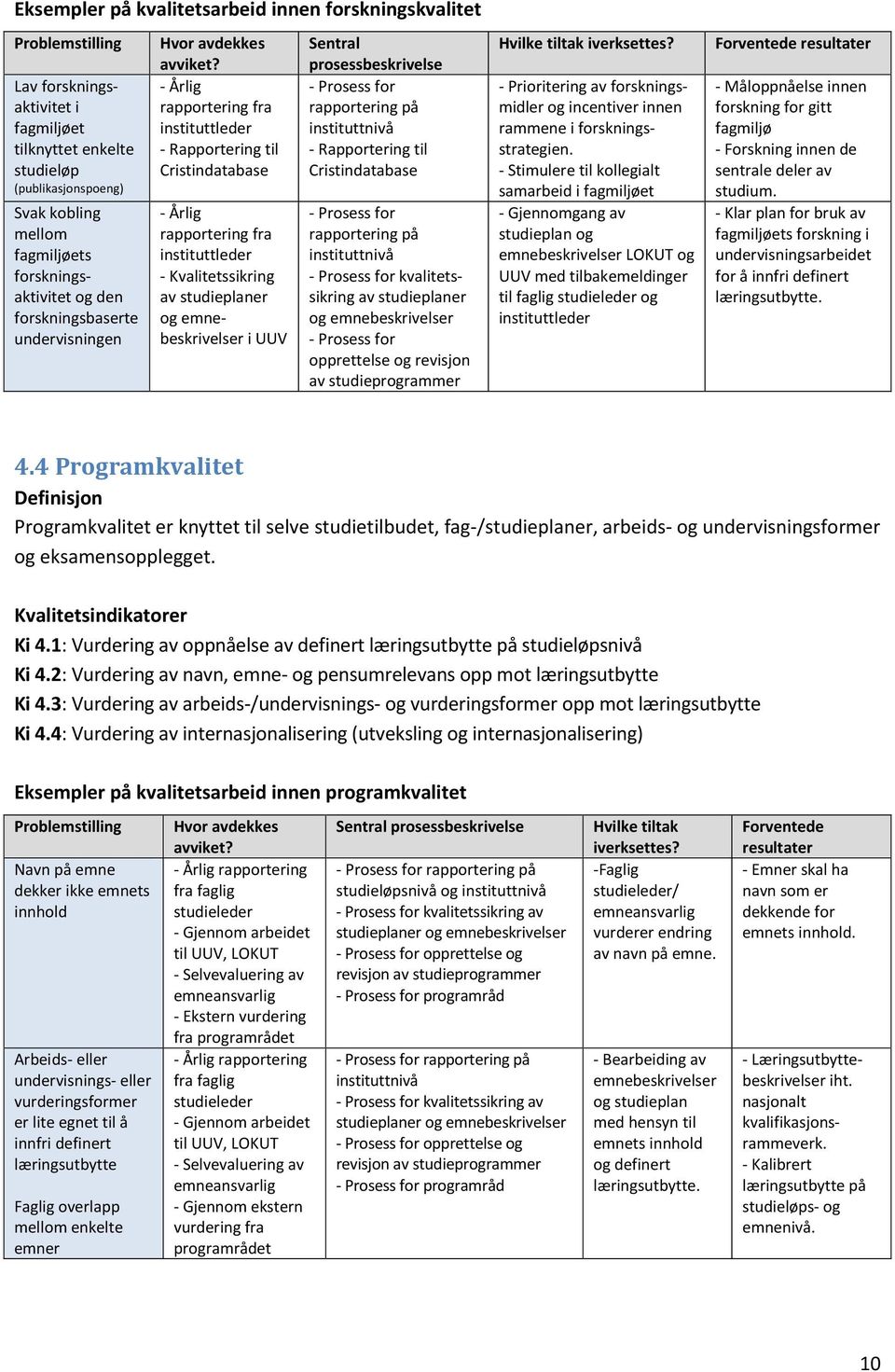 - Årlig rapportering fra instituttleder - Rapportering til Cristindatabase - Årlig rapportering fra instituttleder - Kvalitetssikring av studieplaner og emnebeskrivelser i UUV Sentral