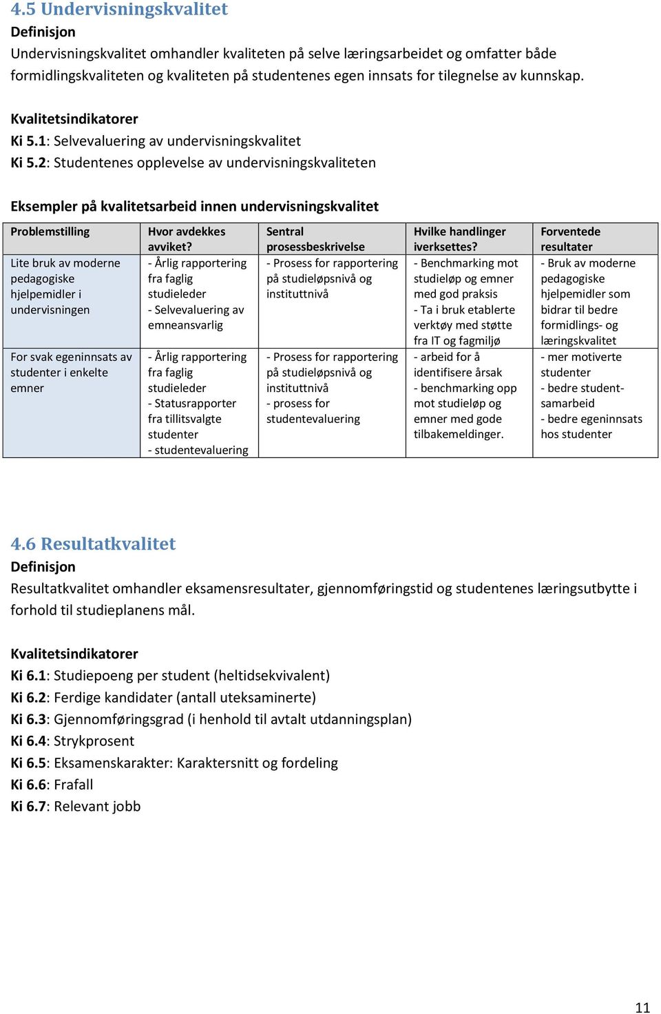 2: Studentenes opplevelse av undervisningskvaliteten Eksempler på kvalitetsarbeid innen undervisningskvalitet Problemstilling Lite bruk av moderne pedagogiske hjelpemidler i undervisningen For svak