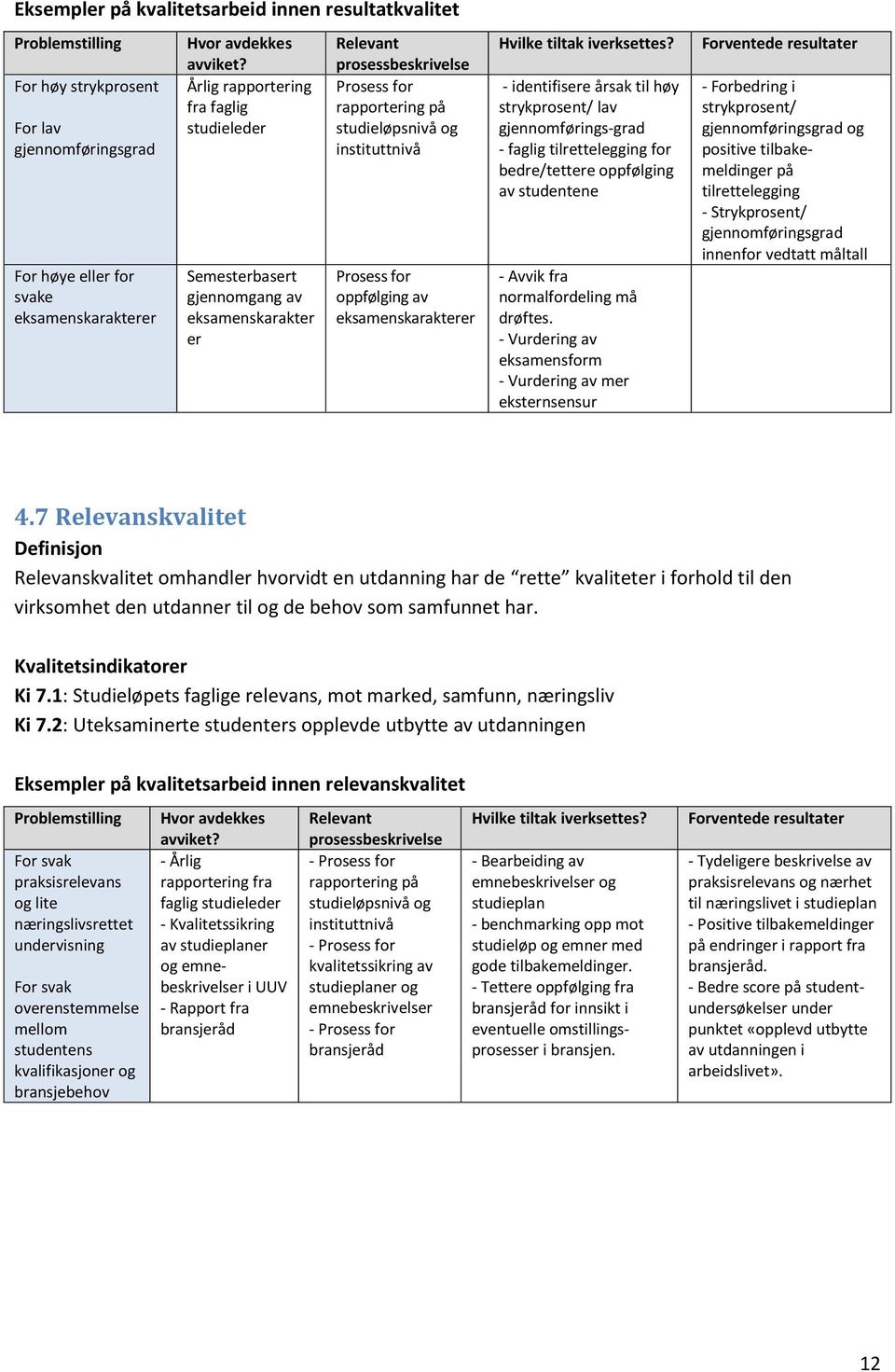 oppfølging av eksamenskarakterer Hvilke tiltak iverksettes?