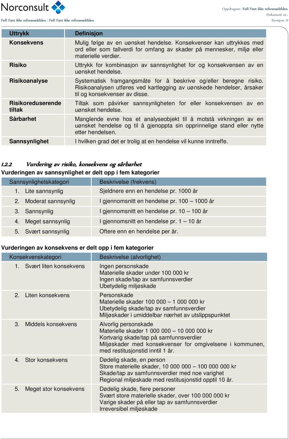 Systematisk framgangsmåte for å beskrive og/eller beregne risiko. Risikoanalysen utføres ved kartlegging av uønskede hendelser, årsaker til og er av disse.