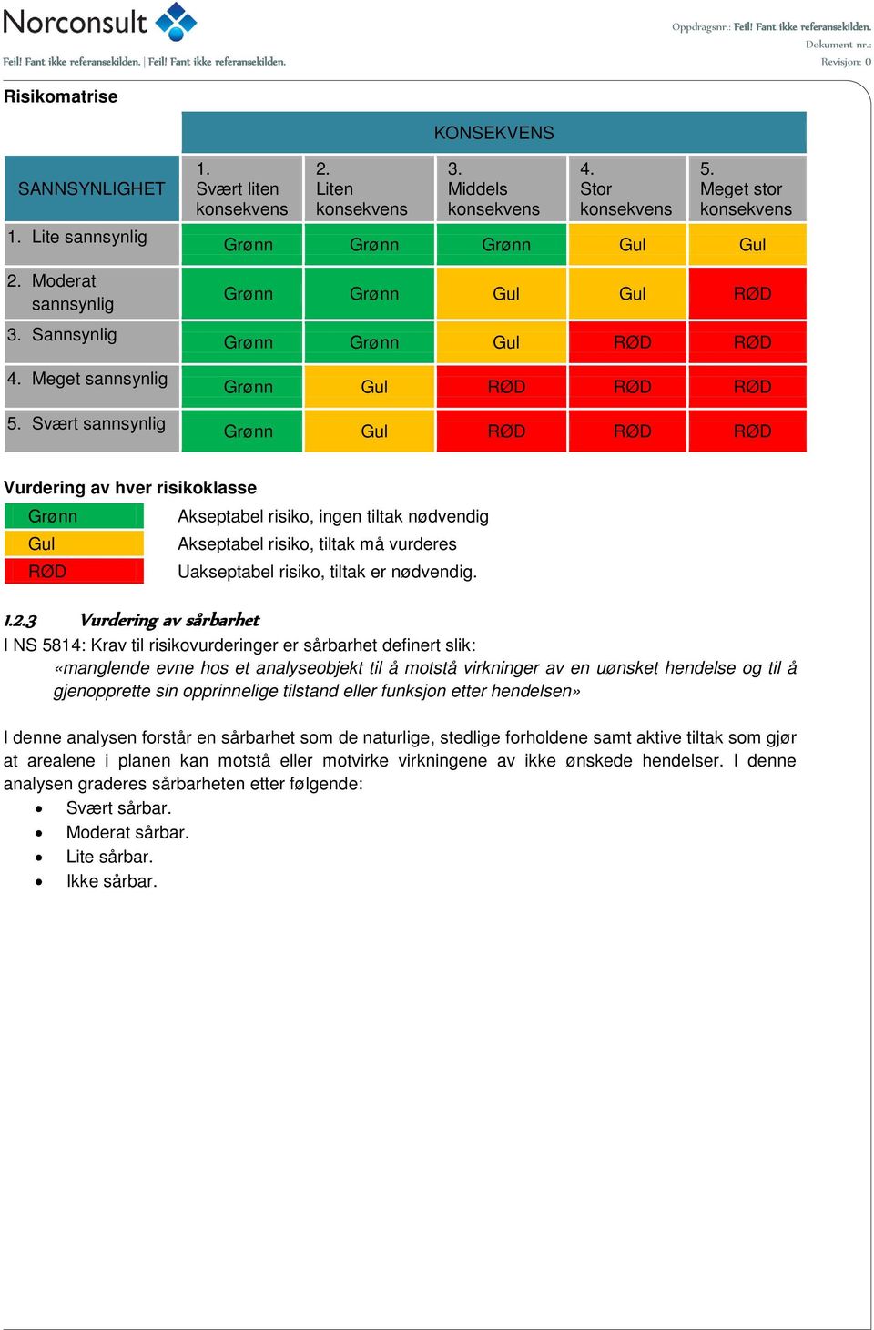 nødvendig Gul Akseptabel risiko, tiltak må vurderes RØD Uakseptabel risiko, tiltak er nødvendig. 1.2.