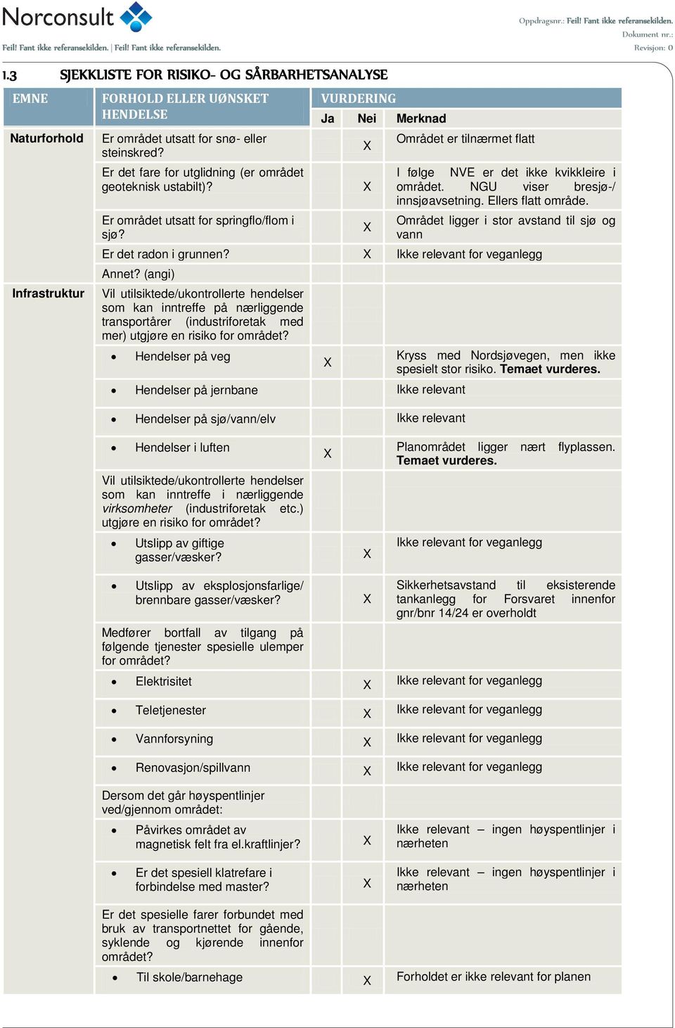 VURDERING Ja Nei Merknad Området er tilnærmet flatt I følge NVE er det ikke kvikkleire i området. NGU viser bresjø-/ innsjøavsetning. Ellers flatt område.