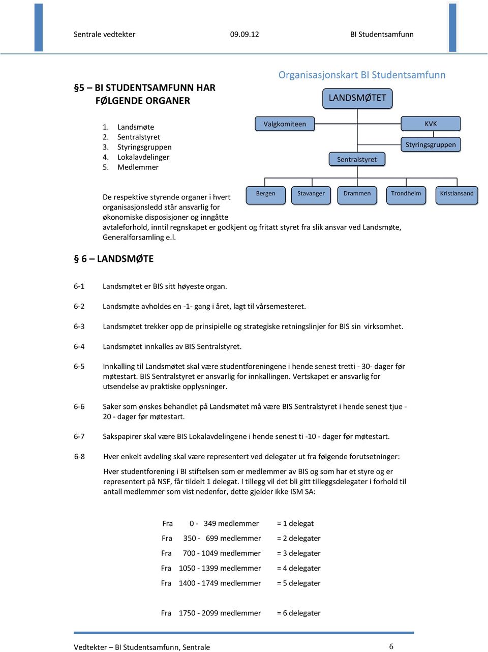 ansvar ved Landsmøte, Generalforsamling e.l. 6 LANDSMØTE 6-1 Landsmøtet er BIS sitt høyeste organ. 6-2 Landsmøte avholdes en -1- gang i året, lagt til vårsemesteret.