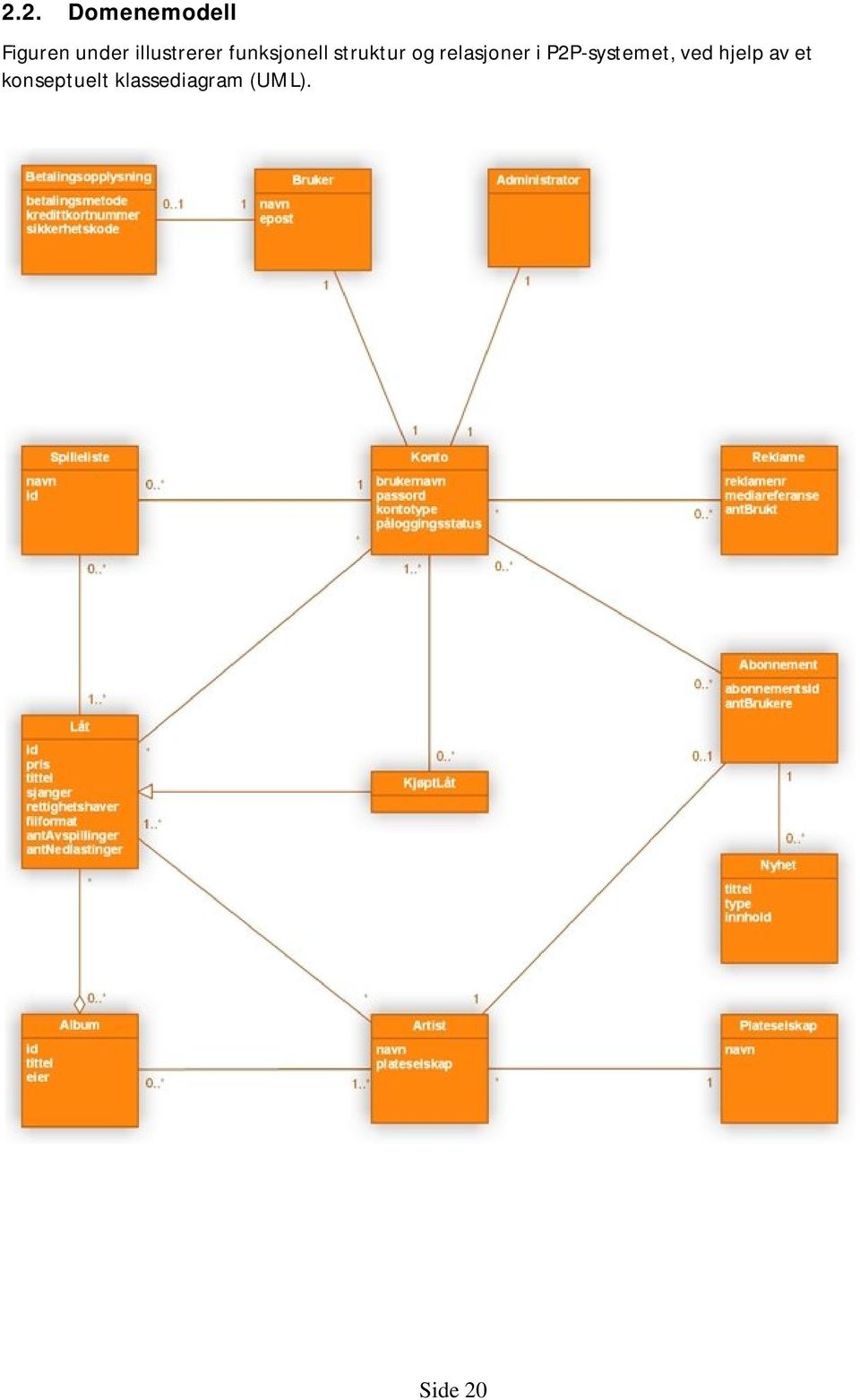 relasjoner i P2P-systemet, ved hjelp