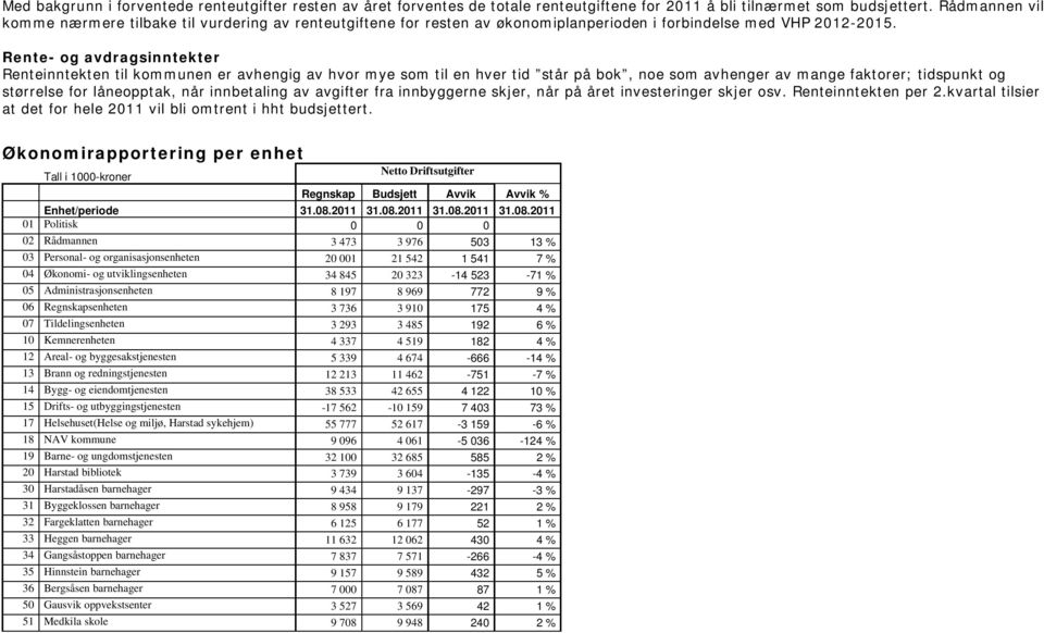 Rente- og avdragsinntekter Renteinntekten til kommunen er avhengig av hvor mye som til en hver tid står på bok, noe som avhenger av mange faktorer; tidspunkt og størrelse for låneopptak, når