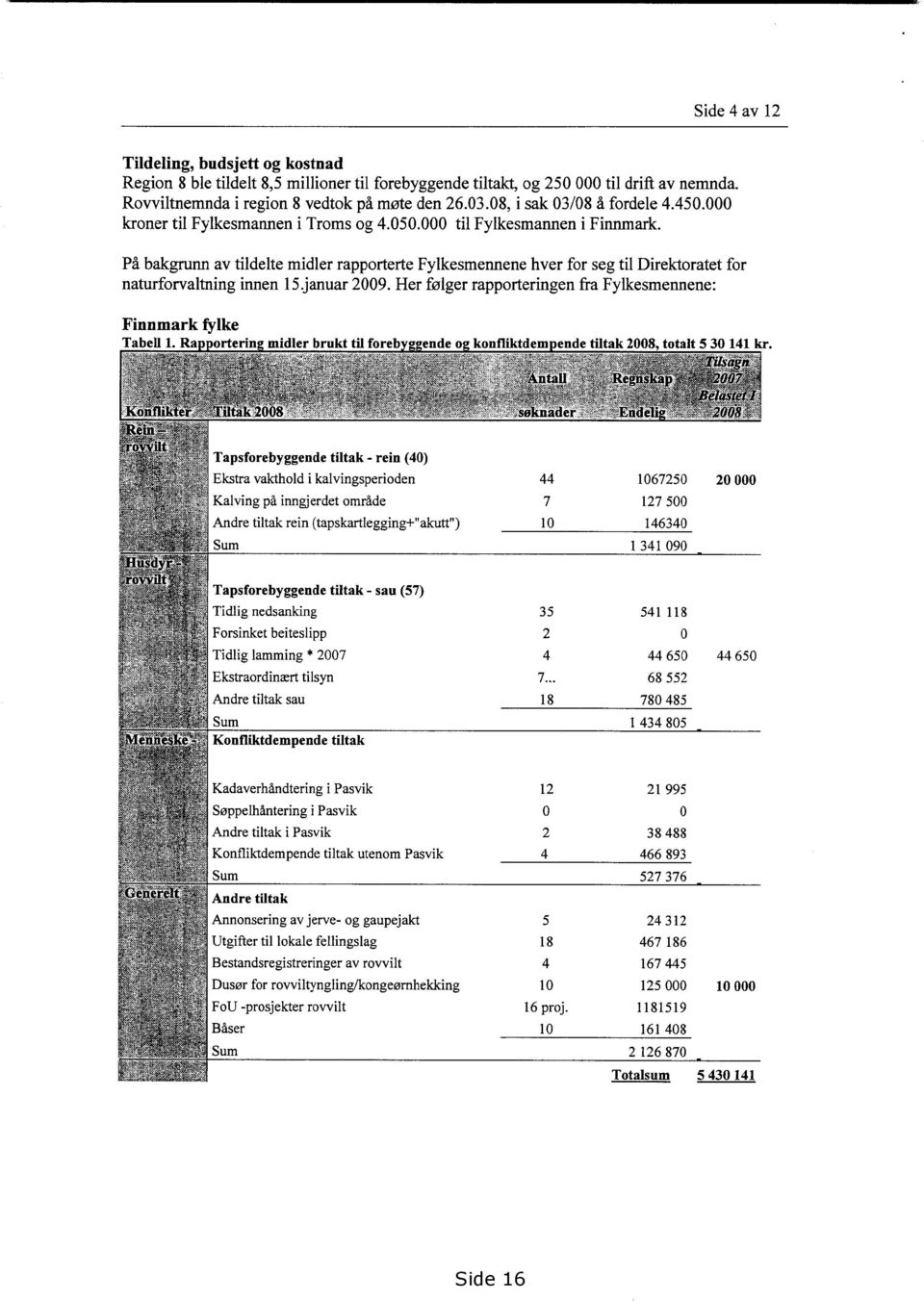 På bakgrunn av tildelte midler rapporterte Fylkesmennene hver for seg til Direktoratet for naturforvaltning innen 15 januar 2009. Her følger rapporteringen fra Fylkesmennene: Finnmark fylke Tabell 1.