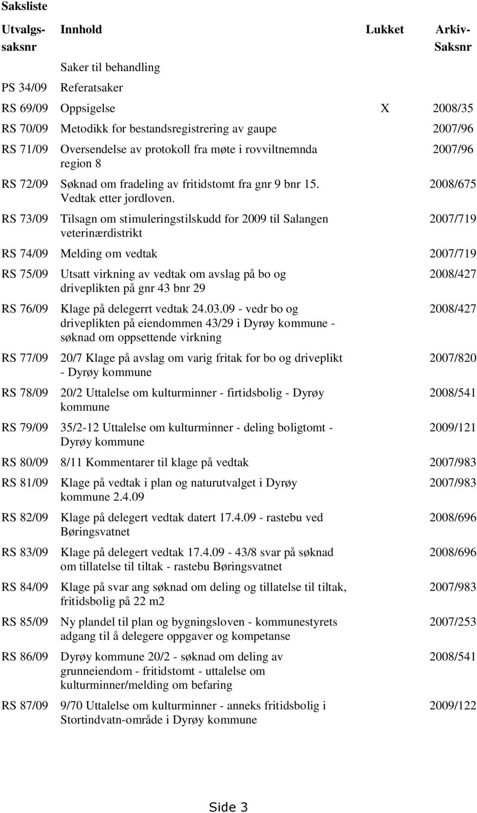 RS 73/09 Tilsagn om stimuleringstilskudd for 2009 til Salangen veterinærdistrikt 2007/96 2008/675 2007/719 RS 74/09 Melding om vedtak 2007/719 RS 75/09 RS 76/09 RS 77/09 RS 78/09 Utsatt virkning av