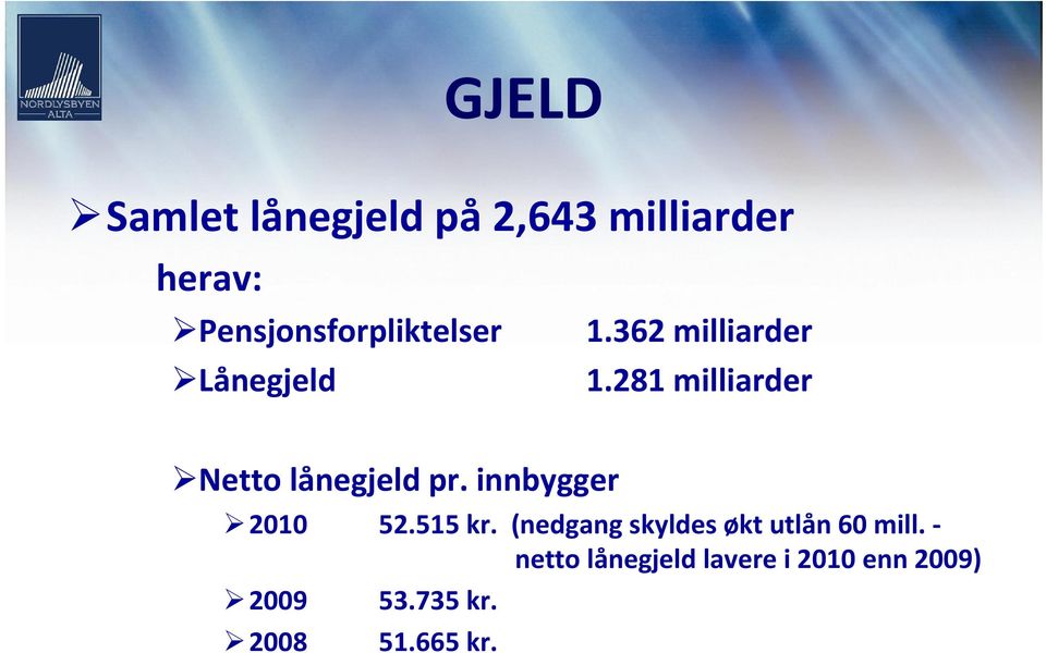 281 milliarder Netto lånegjeld pr. innbygger 2010 52.515 kr.
