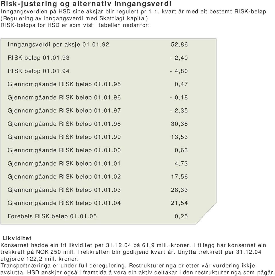 01.94-4,80 Gjennomgåande RISK beløp 01.01.95 0,47 Gjennomgåande RISK beløp 01.01.96-0,18 Gjennomgåande RISK beløp 01.01.97-2,35 Gjennomgåande RISK beløp 01.01.98 30,38 Gjennomgåande RISK beløp 01.01.99 13,53 Gjennomgåande RISK beløp 01.