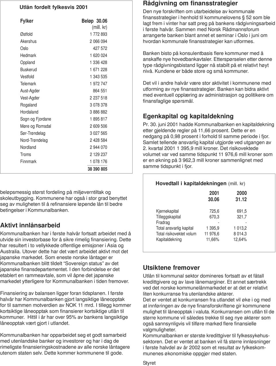 078 378 Hordaland 3 886 882 Sogn og Fjordane 1 895 817 Møre og Romsdal 2 609 506 Sør-Trøndelag 3 027 565 Nord-Trøndelag 2 428 584 Nordland 2 944 070 Troms 2 129 237 Finnmark 1 078 176 38 390 805