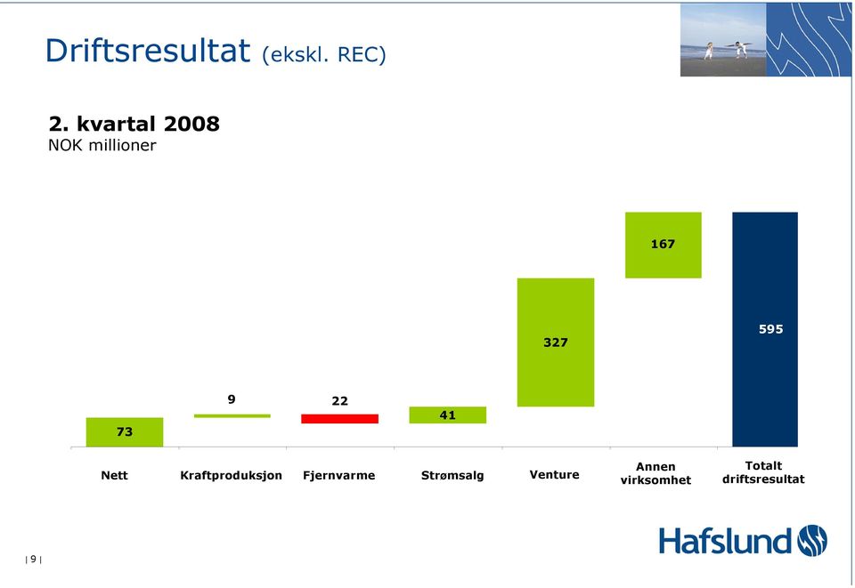 9 22 41 Nett Kraftproduksjon Fjernvarme