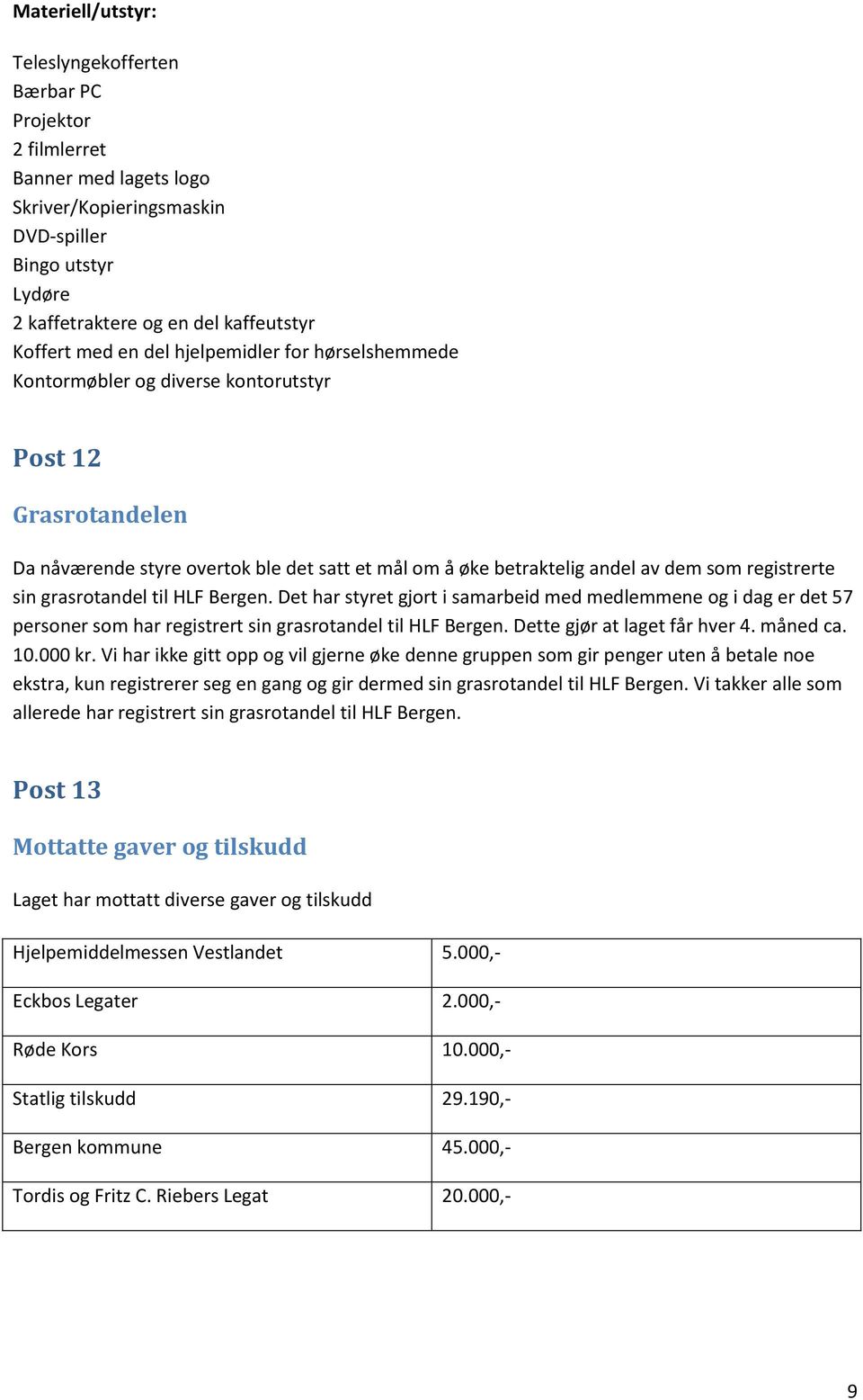 sin grasrotandel til HLF Bergen. Det har styret gjort i samarbeid med medlemmene og i dag er det 57 personer som har registrert sin grasrotandel til HLF Bergen. Dette gjør at laget får hver 4.