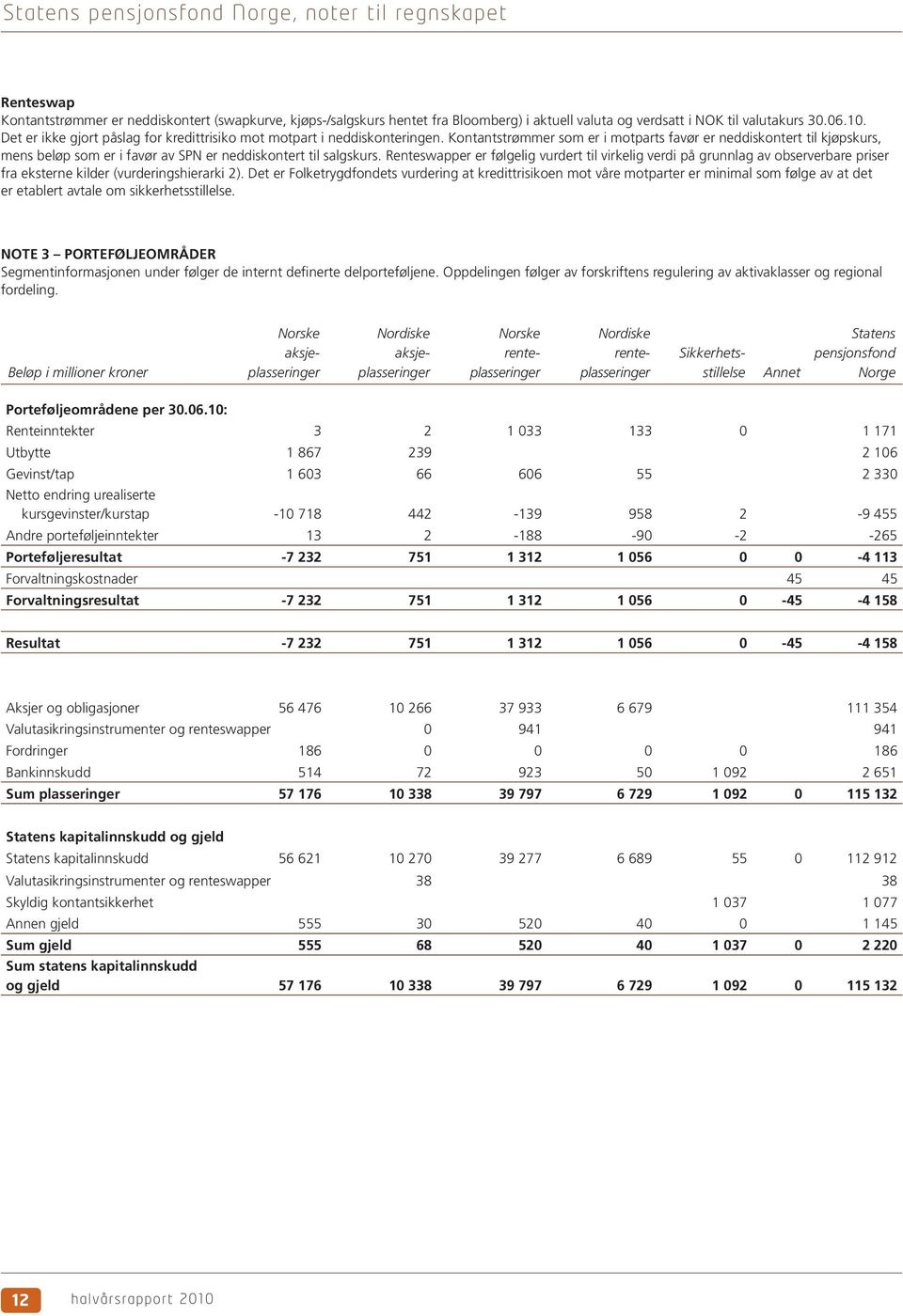 Kontantstrømmer som er i motparts favør er neddiskontert til kjøpskurs, mens beløp som er i favør av SPN er neddiskontert til salgskurs.