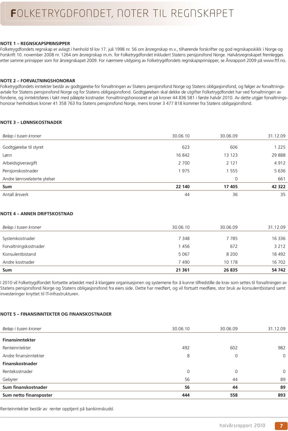 For nærmere utdyping av Folketrygdfondets regnskapsprinsipper, se Årsrapport 2009 på www.ftf.no.