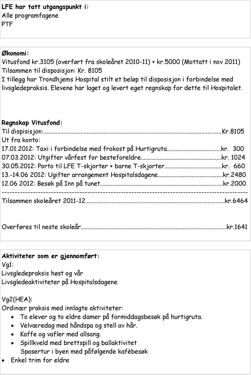 Regnskap Vitusfond: Til dispisisjon:...kr.8105 Ut fra konto: 17.01.2012: Taxi i forbindelse med frokost på Hurtigruta...kr. 300 07.03.2012: Utgifter vårfest for besteforeldre...kr. 1024 30.05.2012: Porto til LFE T-skjorter + barne T-skjorter.