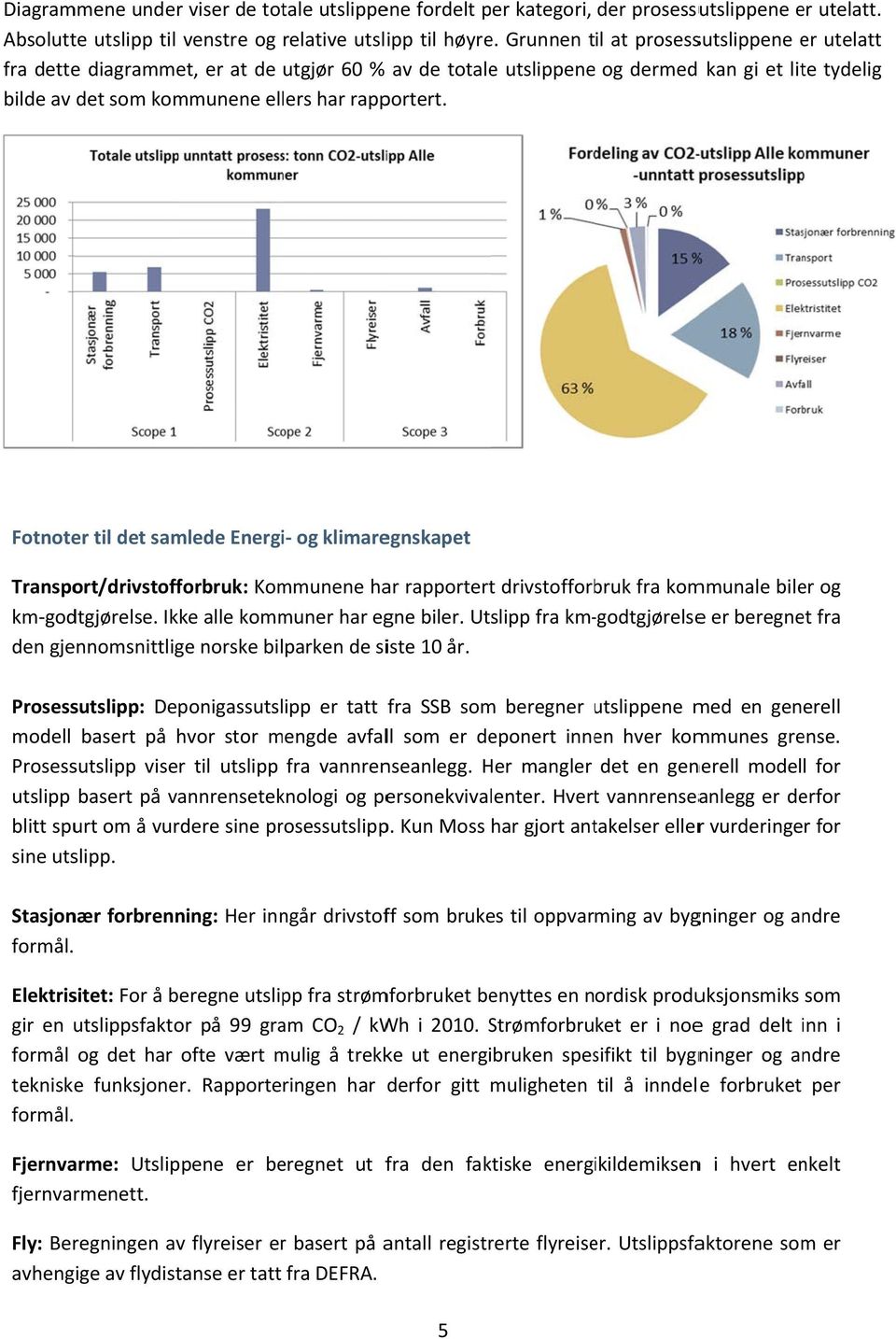 Fotnoter til det samlede Energi og klimaregnskapet /drivstofforbruk: Kommunene har rapportertt drivstofforbruk fra kommunale biler og km godtgjørelse. Ikke alle kommuner har egne biler.