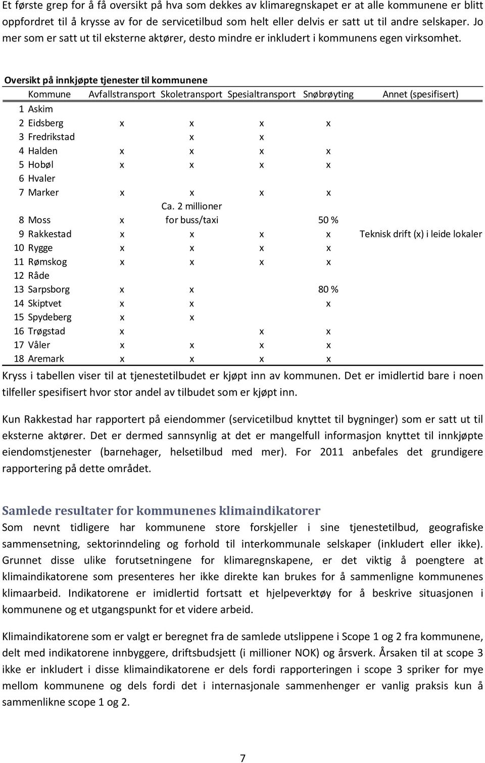 Oversikt på innkjøpte tjenester til kommunene Kommune stransport Skoletransport Spesialtransport Snøbrøyting Annet (spesifisert) 1Askim 2Eidsberg x x x x 3Fredrikstad x x 4Halden x x x x 5Hobøl x x x