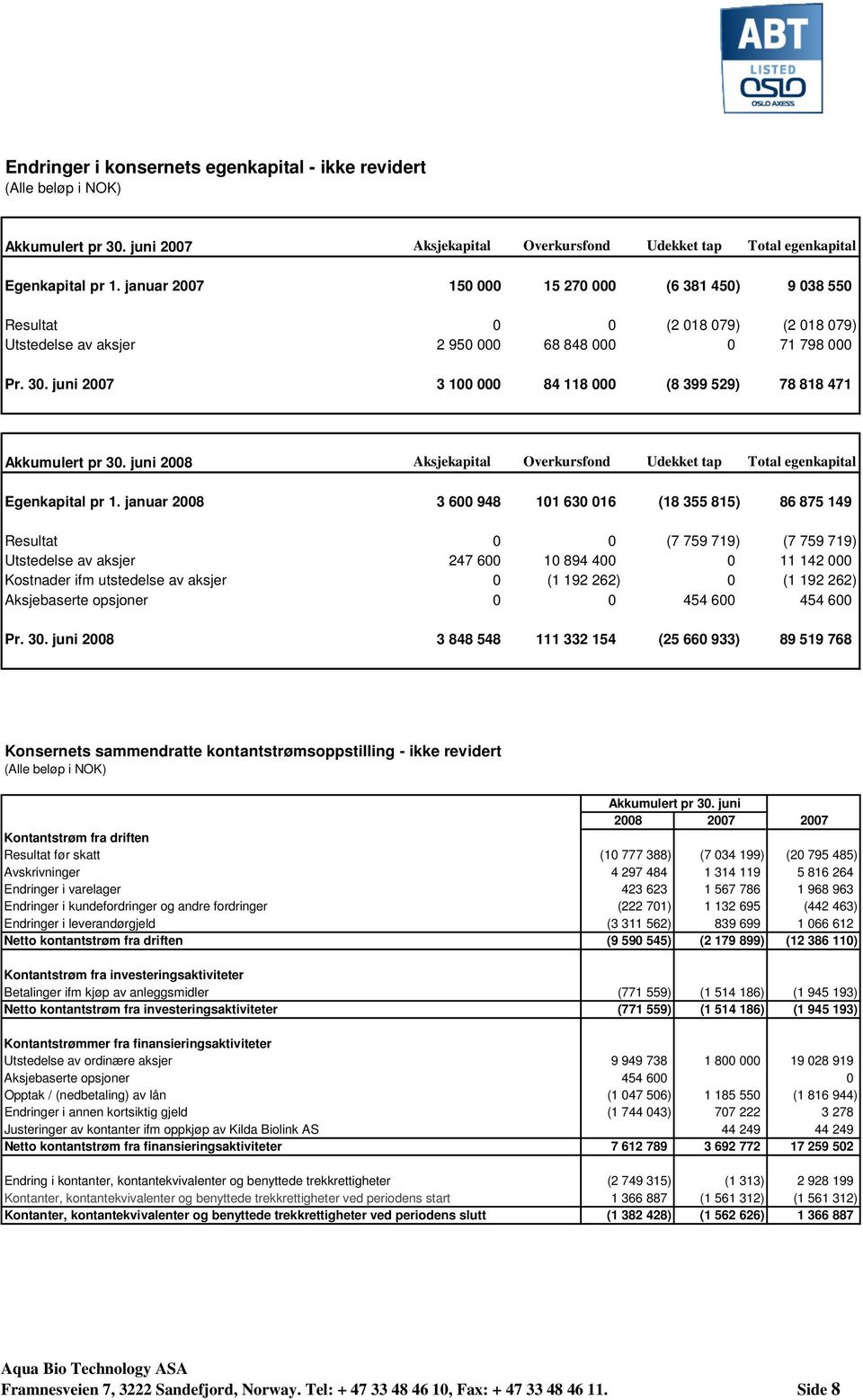 juni 2007 3 100 000 84 118 000 (8 399 529) 78 818 471 Akkumulert pr 30. juni 2008 Aksjekapital Overkursfond Udekket tap Total egenkapital Egenkapital pr 1.