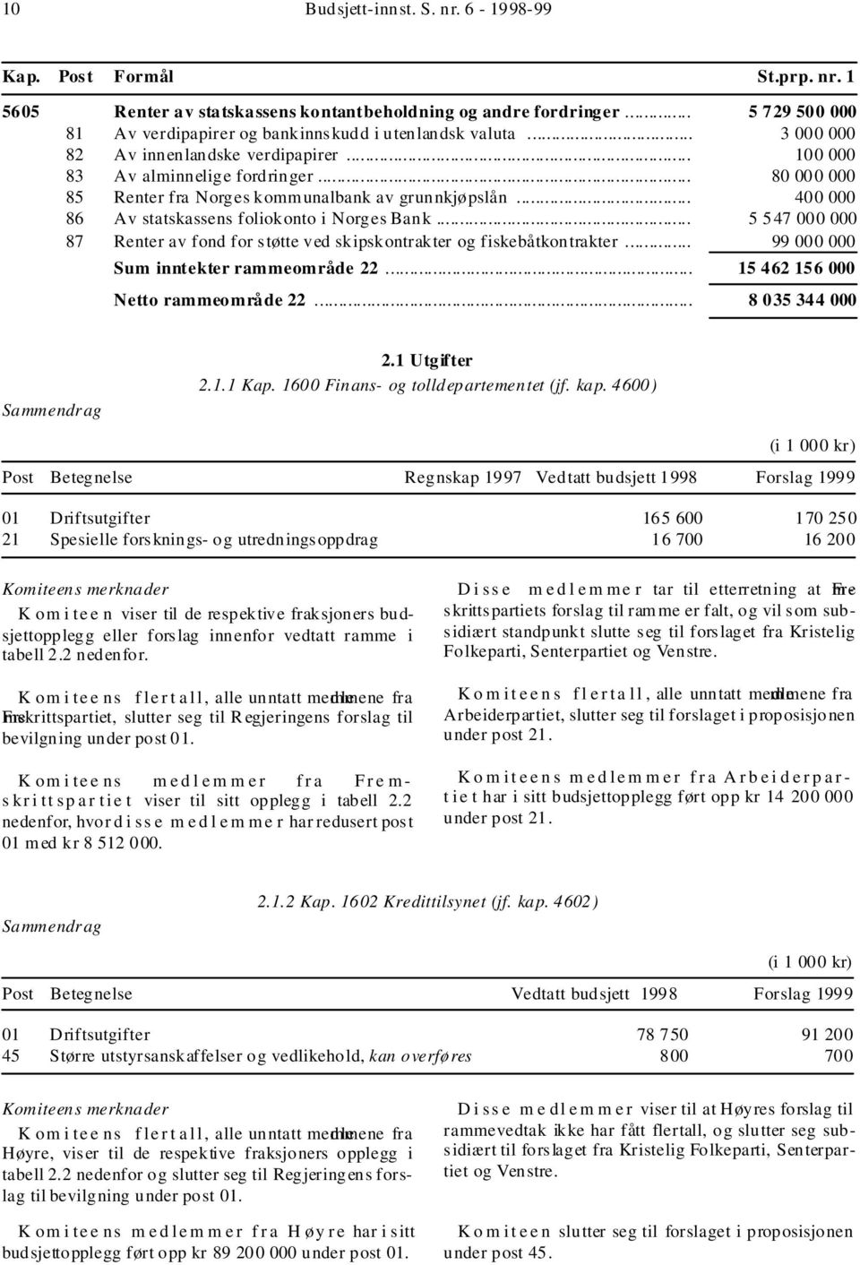 .. 80 000 000 85 Renter fra Norges kommunalbank av grunnkjøpslån... 400 000 86 Av statskassens foliokonto i Norges Bank.