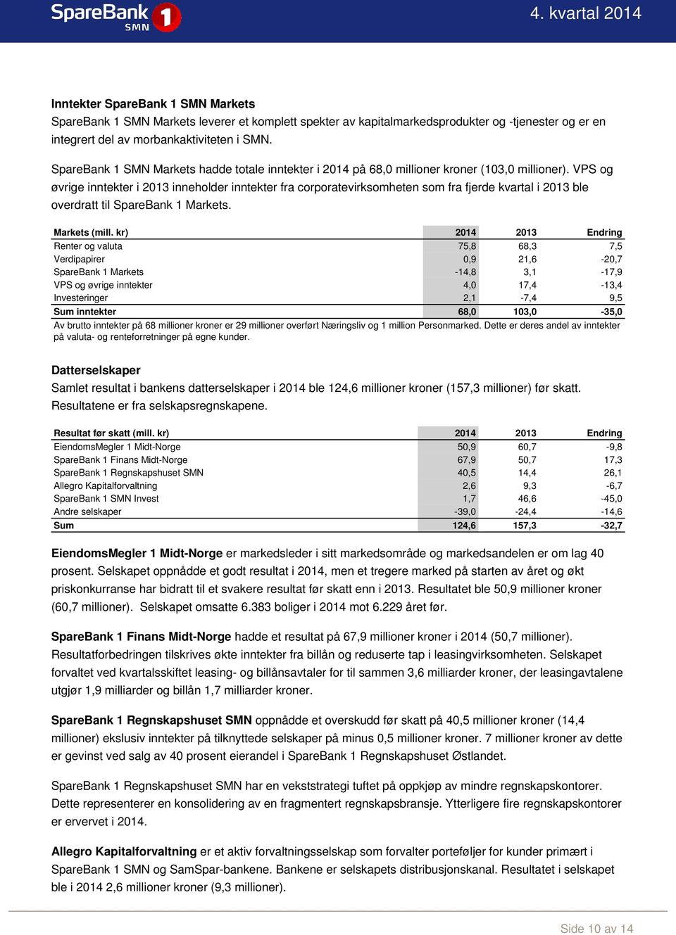 VPS og øvrige inntekter i 2013 inneholder inntekter fra corporatevirksomheten som fra fjerde kvartal i 2013 ble overdratt til SpareBank 1 Markets. Markets (mill.