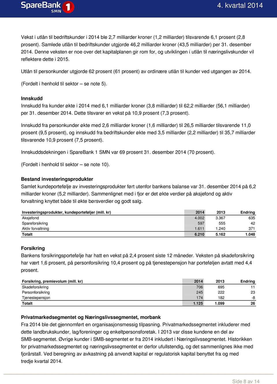 Denne veksten er noe over det kapitalplanen gir rom for, og utviklingen i utlån til næringslivskunder vil reflektere dette i 2015.