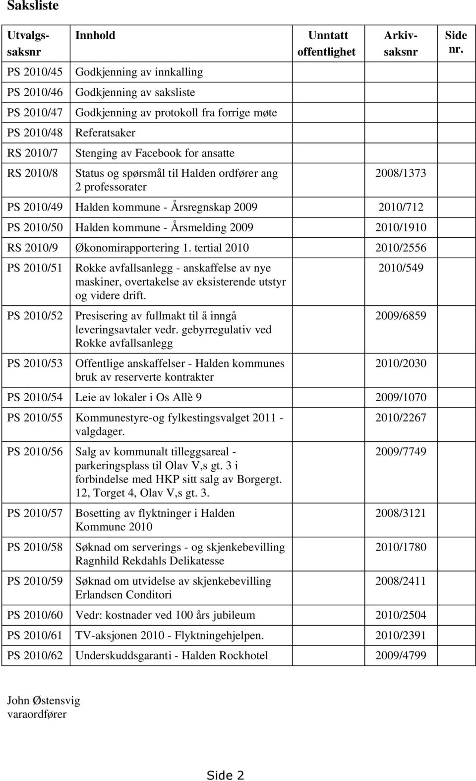 2010/50 Halden kommune - Årsmelding 2009 2010/1910 RS 2010/9 Økonomirapportering 1.