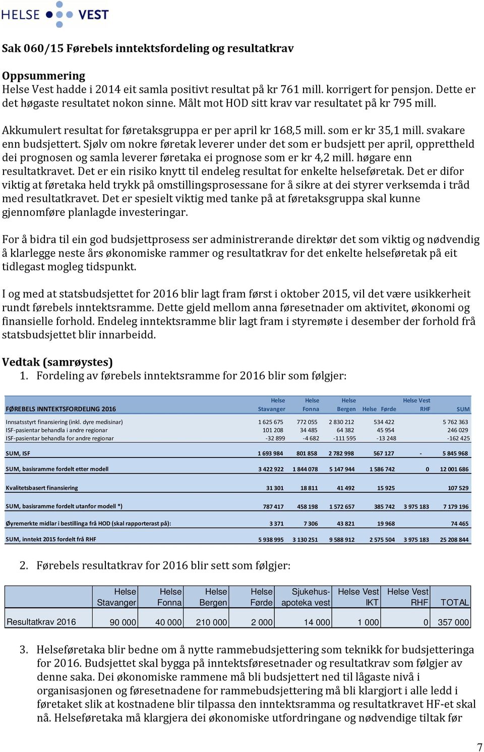 Sjølv om nokre føretak leverer under det som er budsjett per april, opprettheld dei prognosen og samla leverer føretaka ei prognose som er kr 4,2 mill. høgare enn resultatkravet.