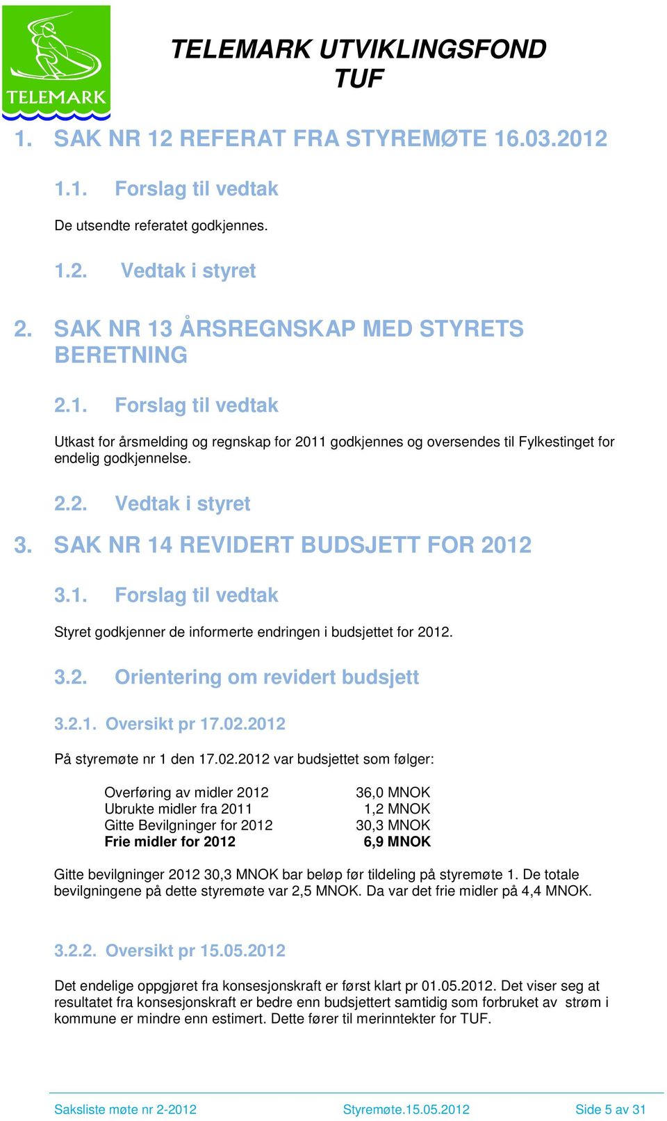 02.2012 På styremøte nr 1 den 17.02.2012 var budsjettet som følger: Overføring av midler 2012 Ubrukte midler fra 2011 Gitte Bevilgninger for 2012 Frie midler for 2012 36,0 MNOK 1,2 MNOK 30,3 MNOK 6,9