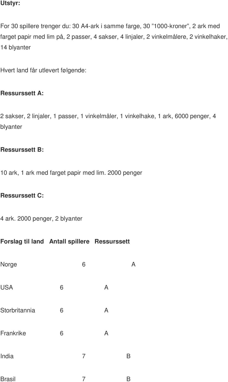 vinkelmåler, 1 vinkelhake, 1 ark, 6000 penger, 4 blyanter Ressurssett B: 10 ark, 1 ark med farget papir med lim.