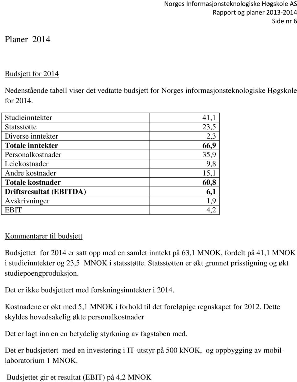 Studieinntekter 41,1 Statsstøtte 23,5 Diverse inntekter 2,3 Totale inntekter 66,9 Personalkostnader 35,9 Leiekostnader 9,8 Andre kostnader 15,1 Totale kostnader 60,8 Driftsresultat (EBITDA) 6,1