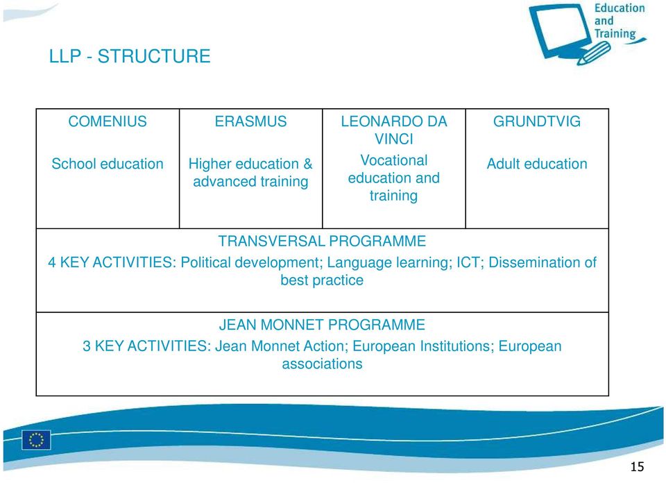 ACTIVITIES: Political development; Language learning; ICT; Dissemination of best practice JEAN