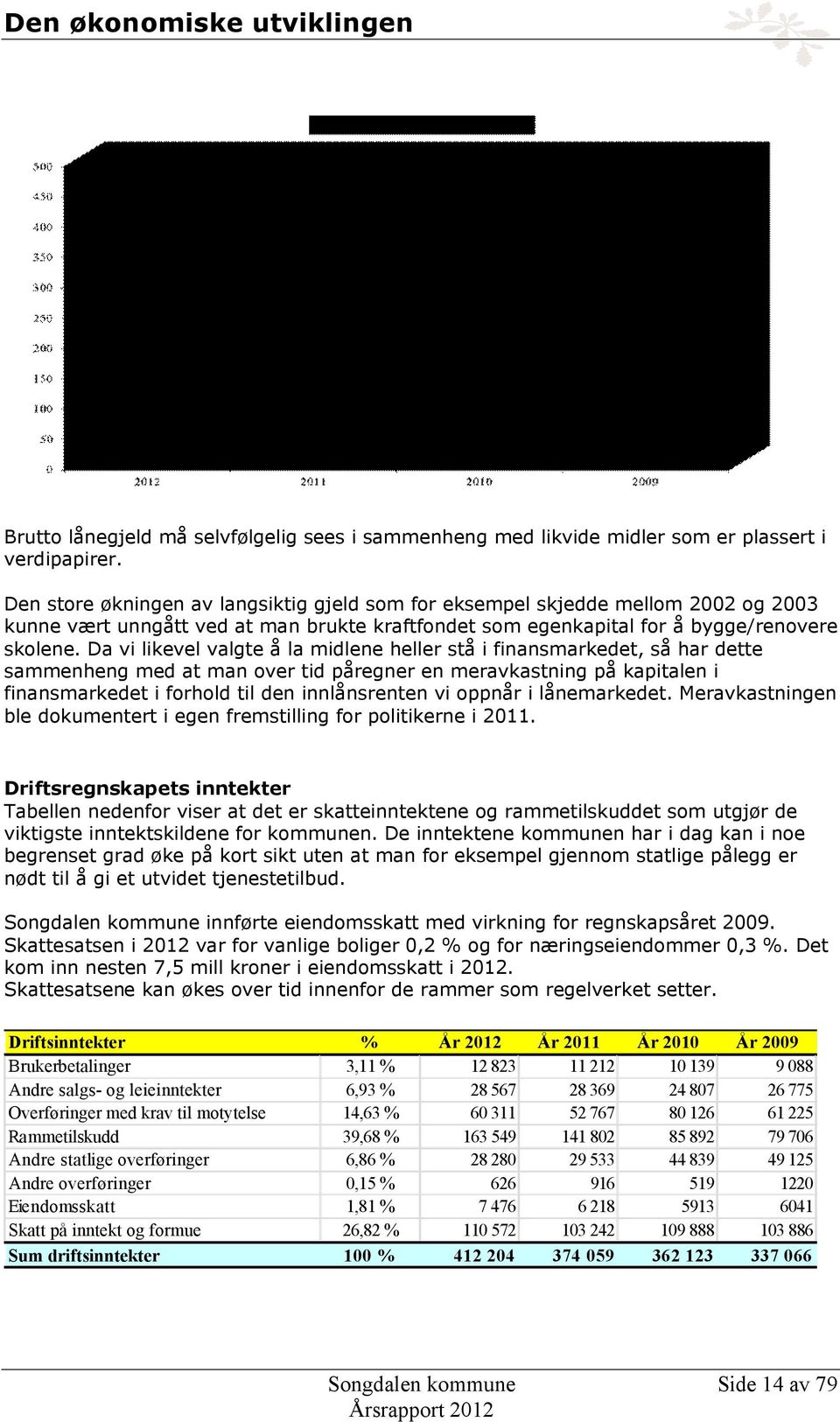 Da vi likevel valgte å la midlene heller stå i finansmarkedet, så har dette sammenheng med at man over tid påregner en meravkastning på kapitalen i finansmarkedet i forhold til den innlånsrenten vi