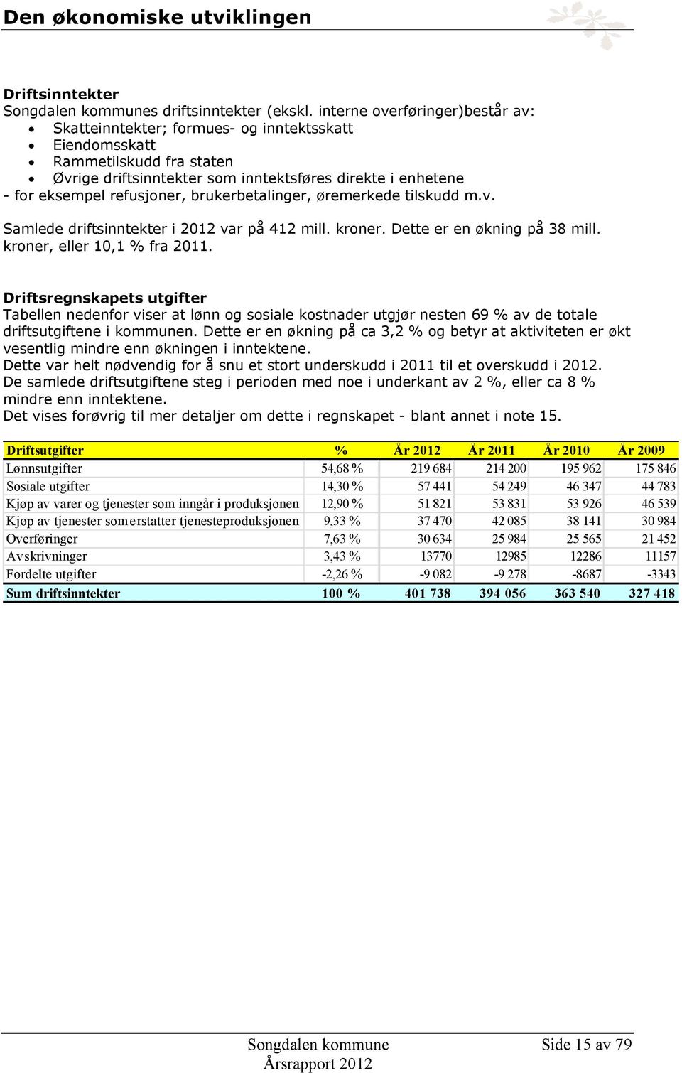 refusjoner, brukerbetalinger, øremerkede tilskudd m.v. Samlede driftsinntekter i 2012 var på 412 mill. kroner. Dette er en økning på 38 mill. kroner, eller 10,1 % fra 2011.