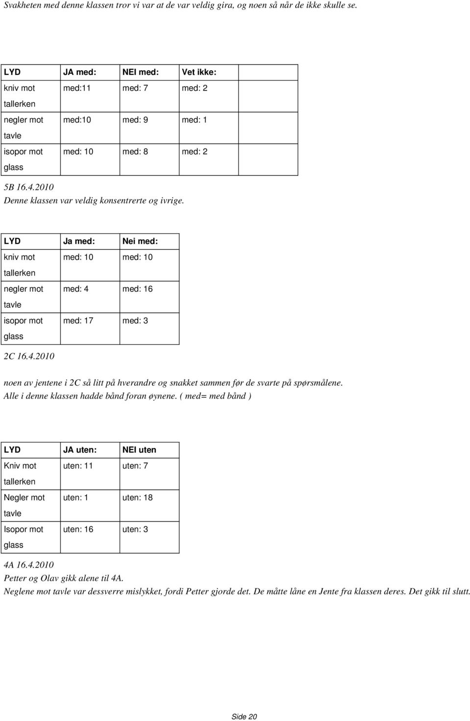 2010 Denne klassen var veldig konsentrerte og ivrige. LYD Ja med: Nei med: kniv mot tallerken negler mot tavle isopor mot glass med: 10 med: 10 med: 4 