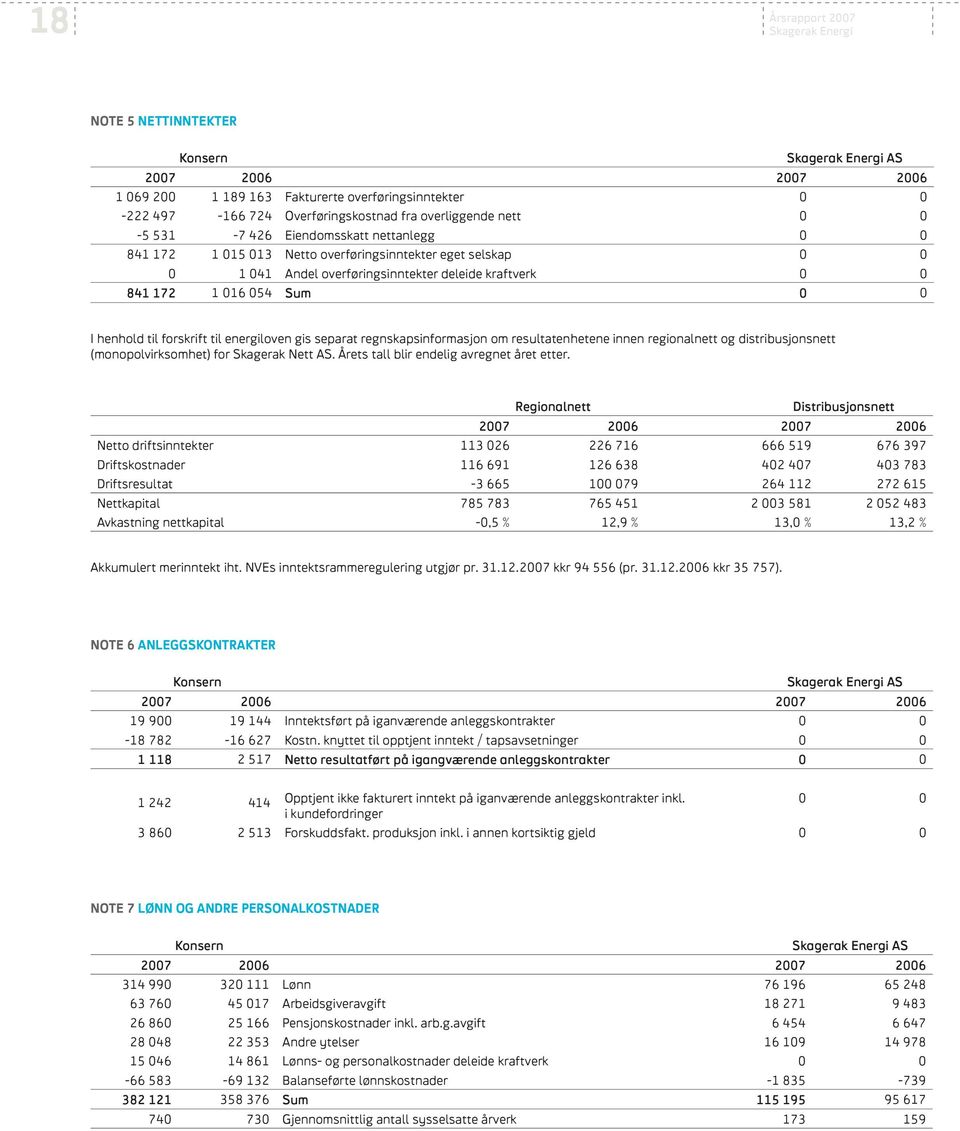 til forskrift til energiloven gis separat regnskapsinformasjon om resultatenhetene innen regionalnett og distribusjonsnett (monopolvirksomhet) for Skagerak Nett AS.