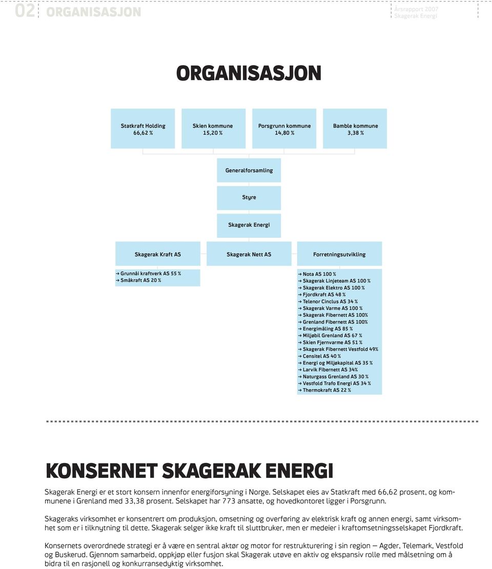 AS 34 % π Skagerak Varme AS 100 % π Skagerak Fibernett AS 100% π Grenland Fibernett AS 100% π Energimåling AS 85 % π Miljøbil Grenland AS 67 % π Skien Fjernvarme AS 51 % π Skagerak Fibernett Vestfold