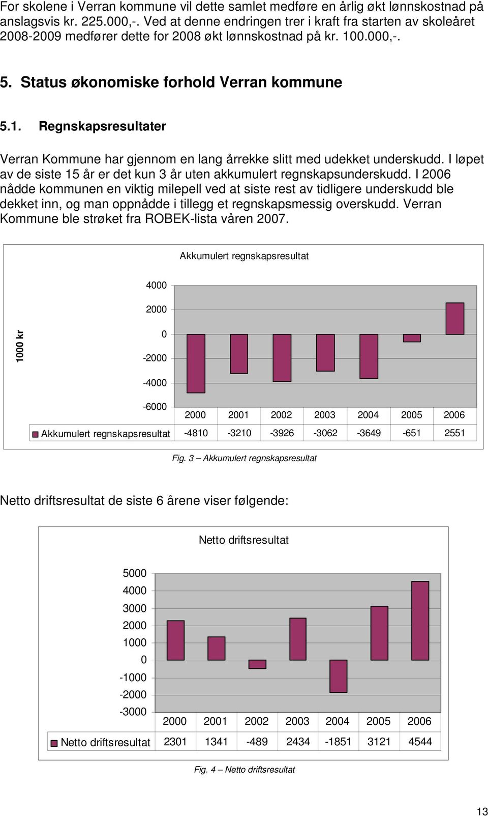 0.000,-. 5. Status økonomiske forhold Verran kommune 5.1. Regnskapsresultater Verran Kommune har gjennom en lang årrekke slitt med udekket underskudd.