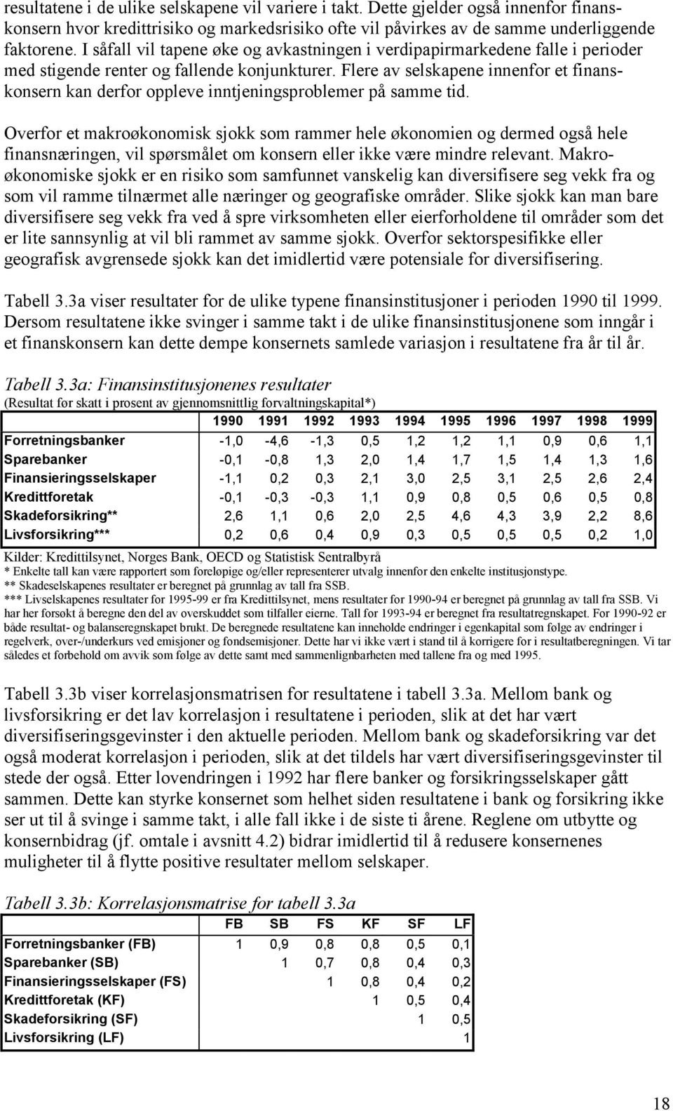 Flere av selskapene innenfor et finanskonsern kan derfor oppleve inntjeningsproblemer på samme tid.