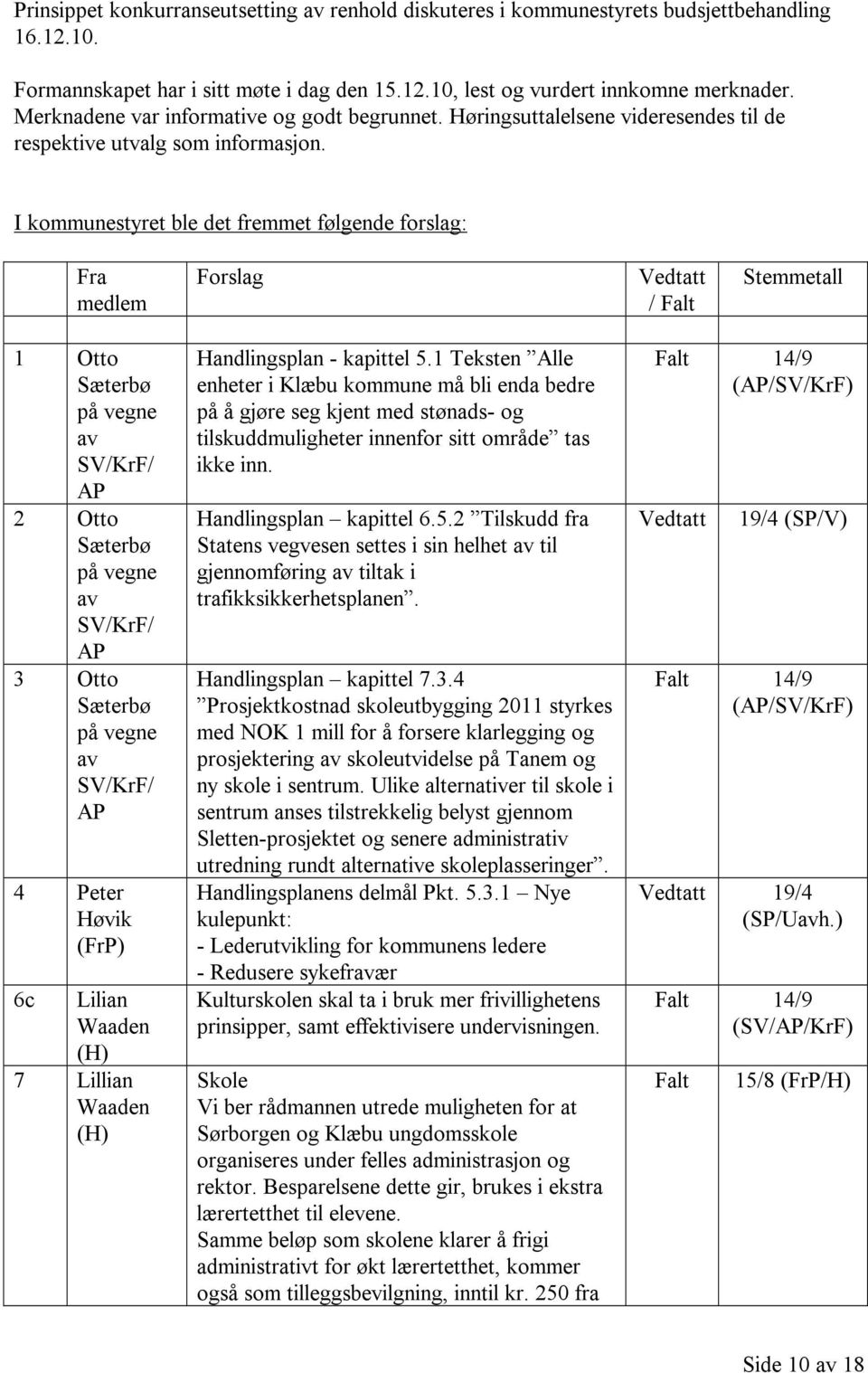 I kommunestyret ble det fremmet følgende forslag: Fra medlem Forslag Vedtatt / Falt Stemmetall 1 Otto Sæterbø på vegne av SV/KrF/ AP 2 Otto Sæterbø på vegne av SV/KrF/ AP 3 Otto Sæterbø på vegne av