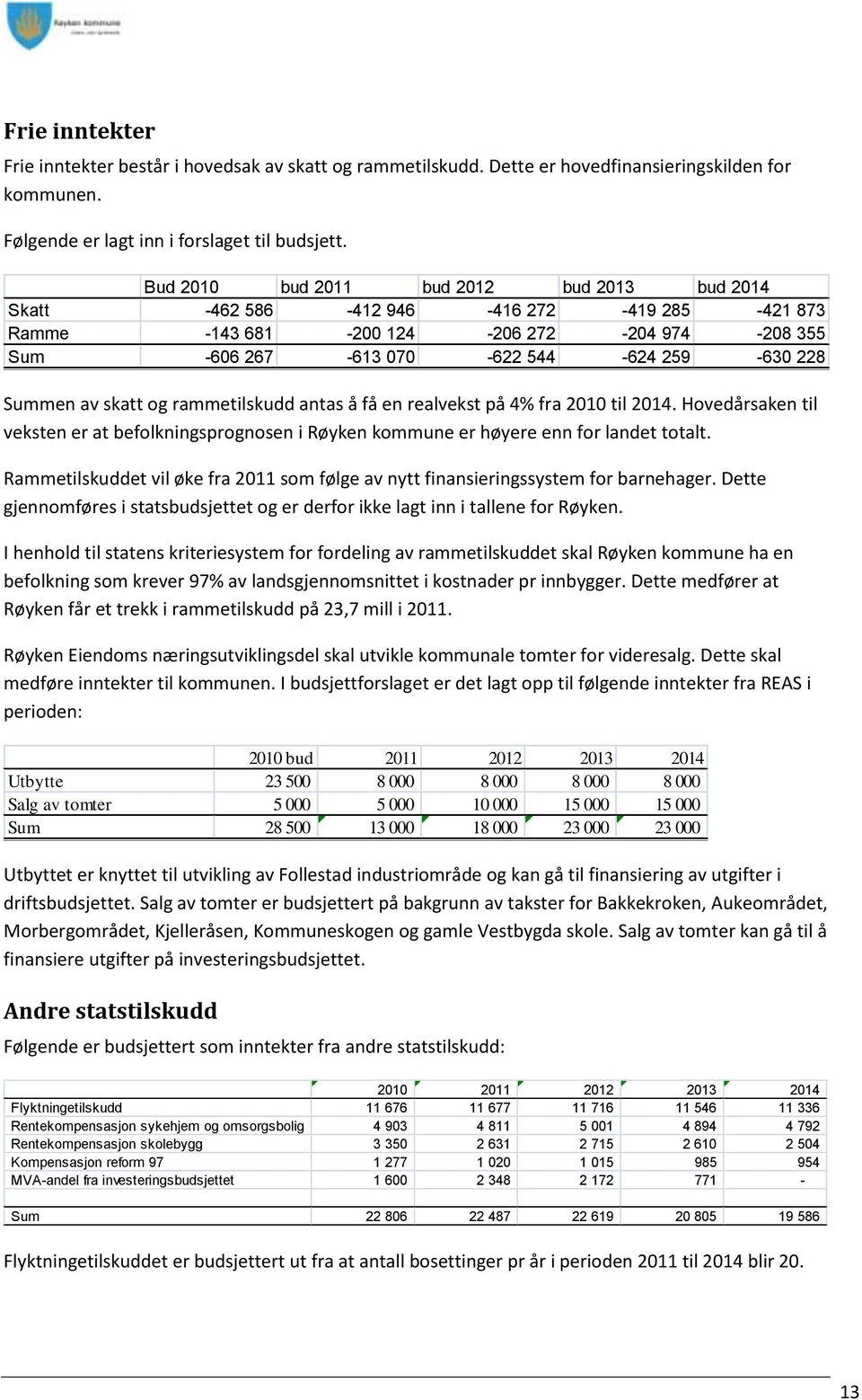 og rammetilskudd antas å få en realvekst på 4% fra 2010 til 2014. Hovedårsaken til veksten er at befolkningsprognosen i Røyken kommune er høyere enn for landet totalt.
