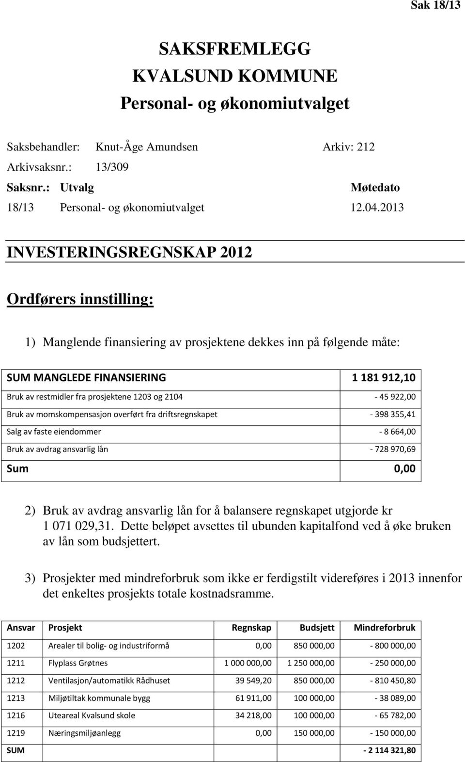 1203 og 2104-45 922,00 Bruk av momskompensasjon overført fra driftsregnskapet - 398 355,41 Salg av faste eiendommer - 8 664,00 Bruk av avdrag ansvarlig lån - 728 970,69 Sum 0,00 2) Bruk av avdrag