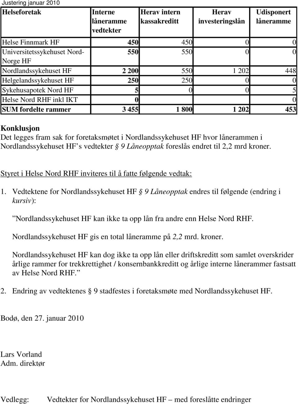 Det legges fram sak for foretaksmøtet i Nordlandssykehuset HF hvor lånerammen i Nordlandssykehuset HF s vedtekter 9 Låneopptak foreslås endret til 2,2 mrd kroner.