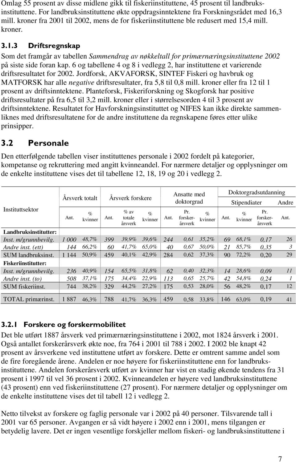 6 og tabellene 4 og 8 i vedlegg 2, har instituttene et varierende driftsresultatet for 2002.