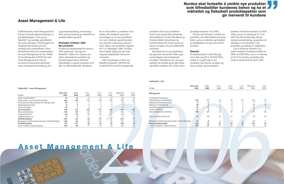 og livvirksomheten. Disse aktivitetene bidro til et rekordresultat for Asset Management & Life. Midler til forvaltning økte til EUR 161 mrd.