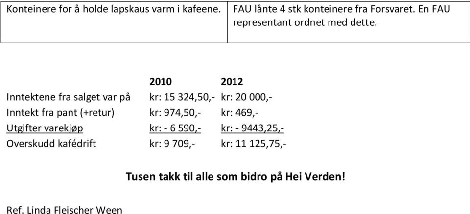2010 2012 Inntektene fra salget var på kr: 15324,50,- kr: 20 000,- Inntekt fra pant (+retur) kr: