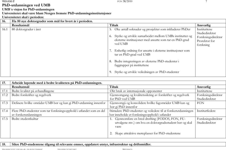 Styrke og utvikle samarbeidet mellom UMBs institutter og eksterne institusjoner med ansatte som tar en PhD-grad ved UMB 7.