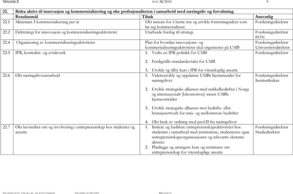 4 Organisering av kommersialiseringsaktiviteter Plan for hvordan innovasjons- og kommersialiseringsaktiviteter skal organiseres på UMB 22.5 IPR, kontrakts- og avtaleverk 1.